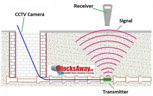 Sonar Drain Tracing